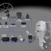 Yamaha 350hp DEC Outboard |Digital Electronic Controls, 25" Shaft, Counter Rotation | LF350XSA