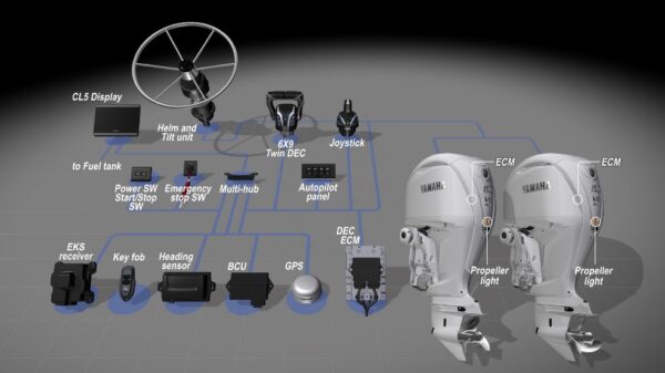 Yamaha 350hp DEC Outboard |Digital Electronic Controls, 25" Shaft, Counter Rotation | LF350XSA