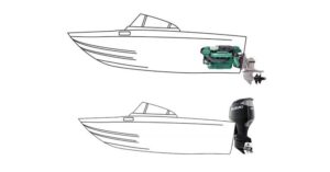 Inboard engine inside boat hull vs outboard motor mounted on transom comparison